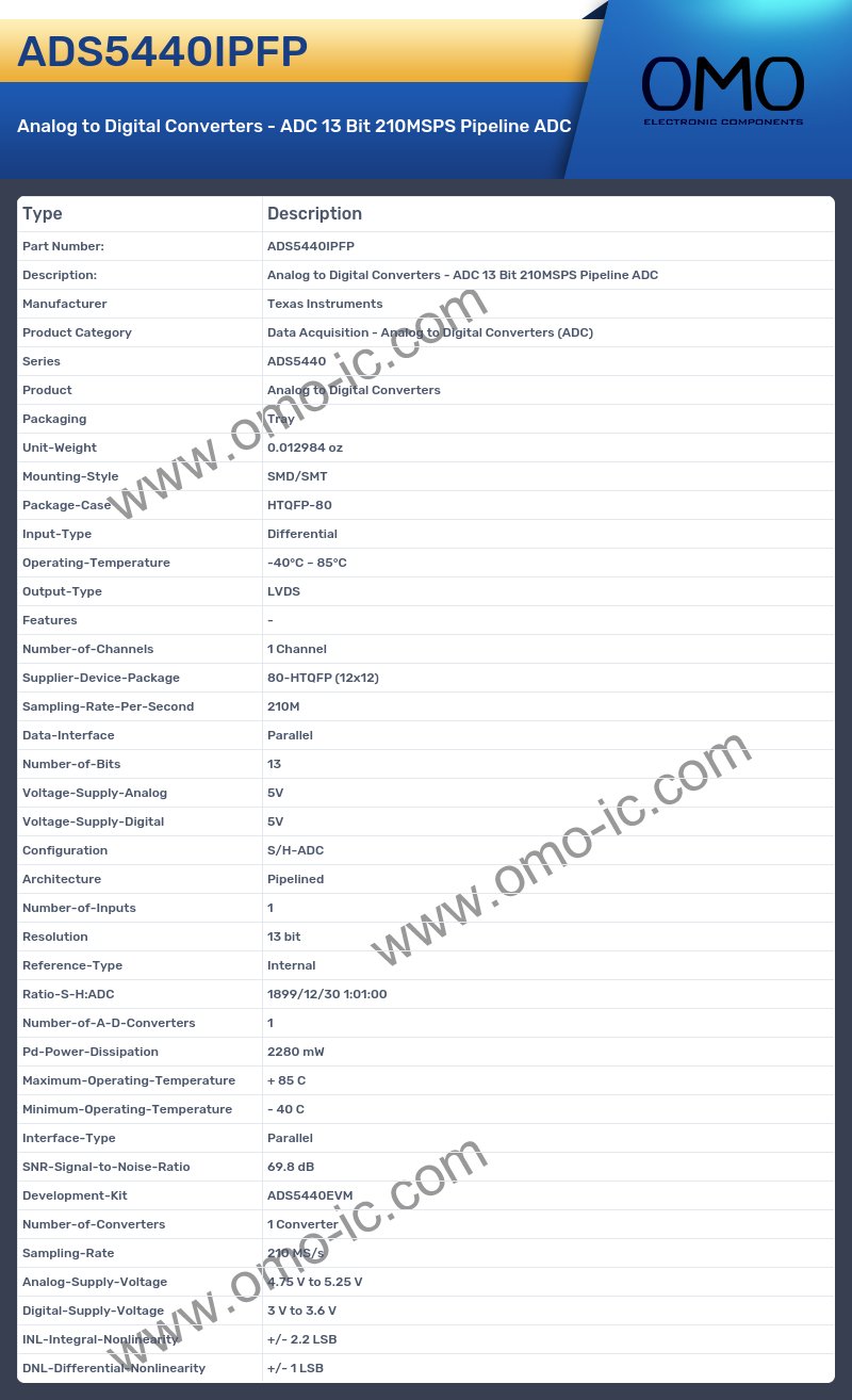 ADS5440IPFP