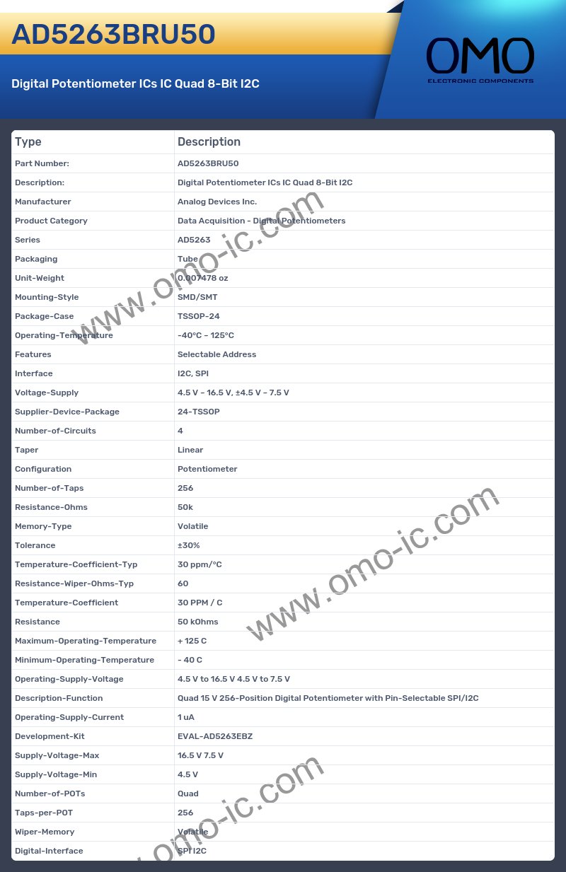 AD5263BRU50