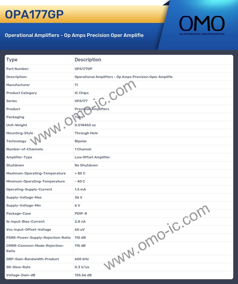 OPA177GP