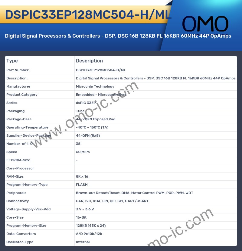 DSPIC33EP128MC504-H/ML
