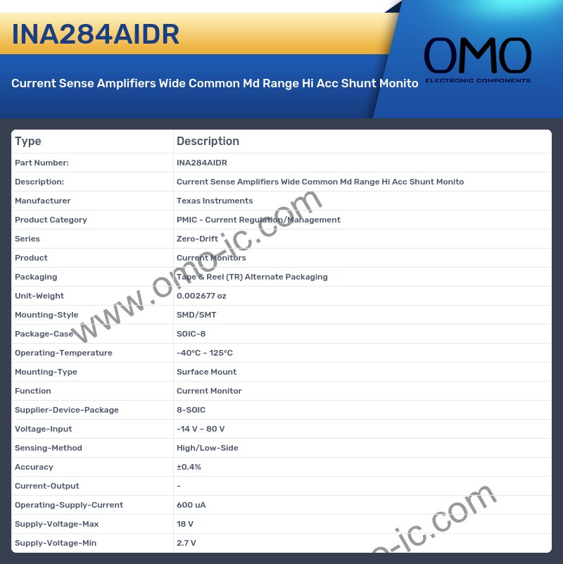 INA284AIDR