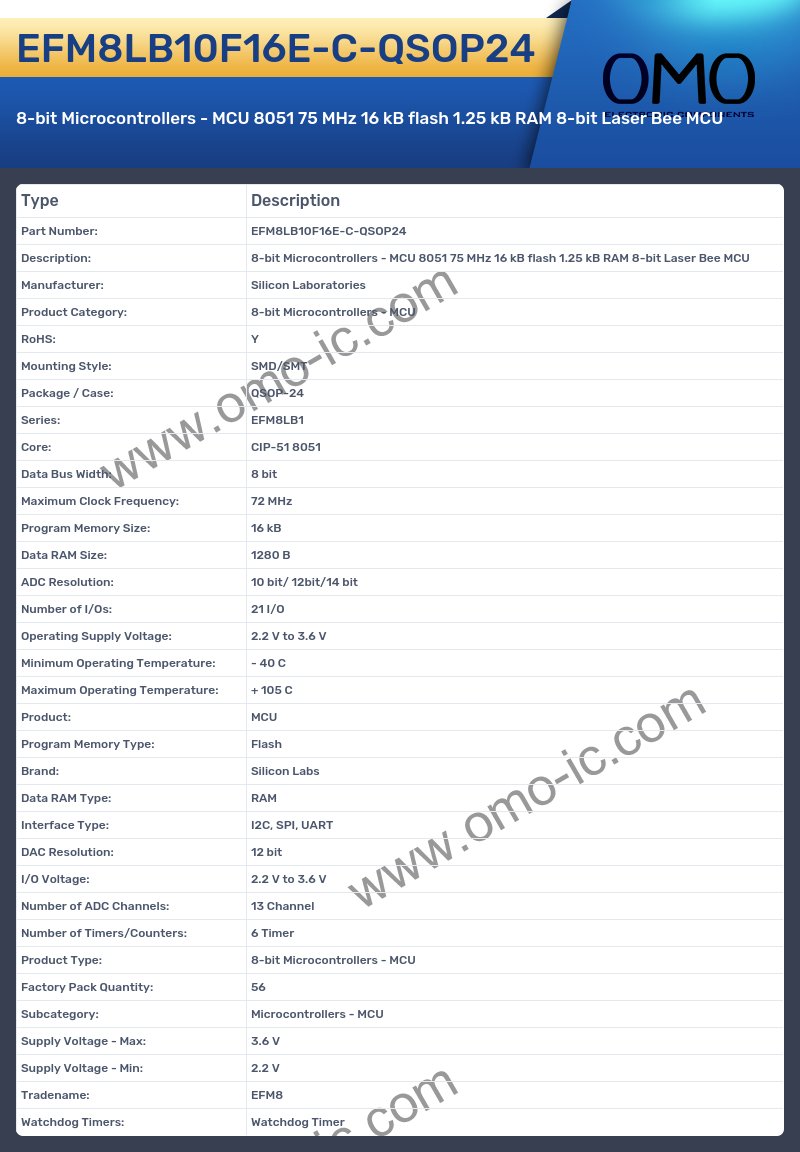 EFM8LB10F16E-C-QSOP24