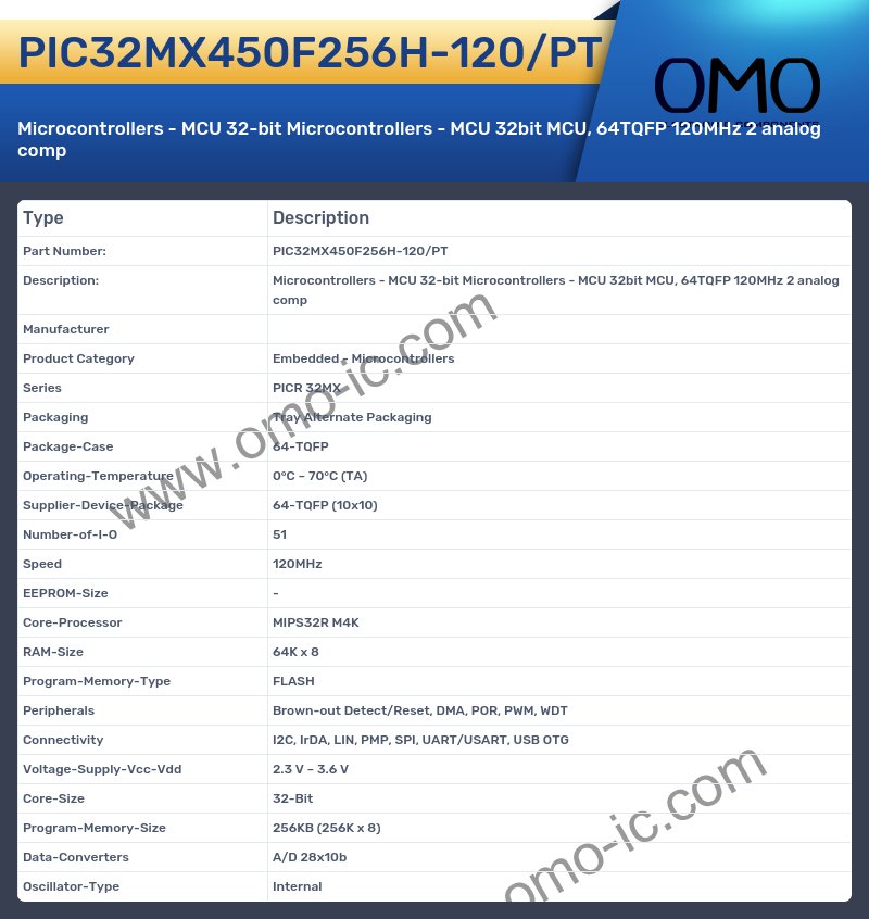 PIC32MX450F256H-120/PT