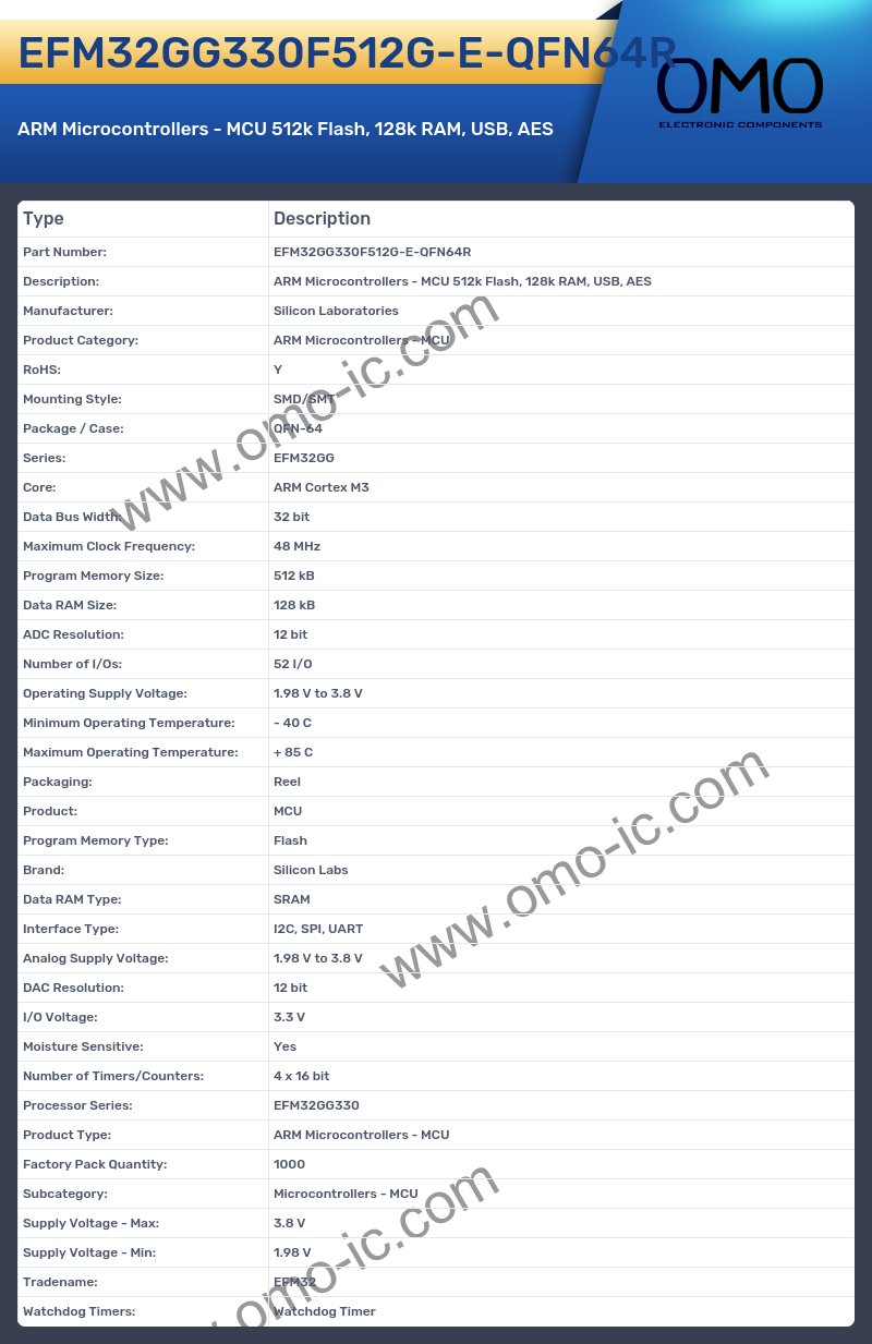 EFM32GG330F512G-E-QFN64R