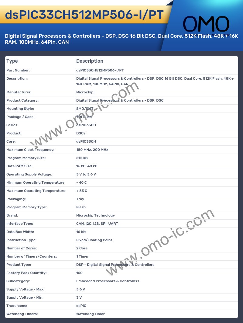 dsPIC33CH512MP506-I/PT