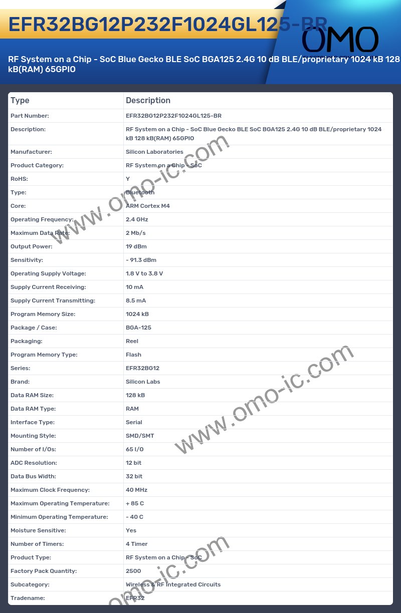 EFR32BG12P232F1024GL125-BR