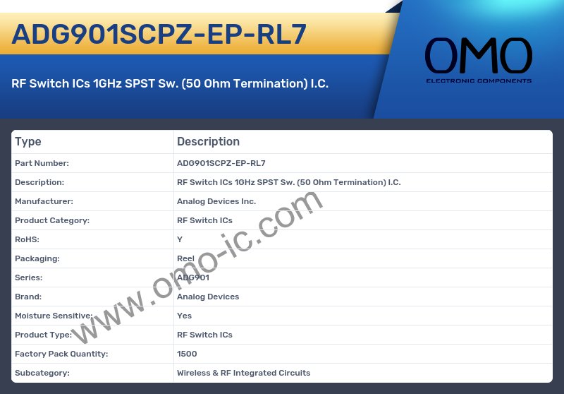 ADG901SCPZ-EP-RL7