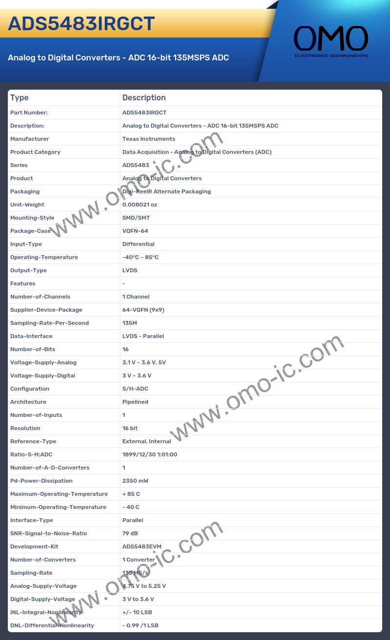 ADS5483IRGCT