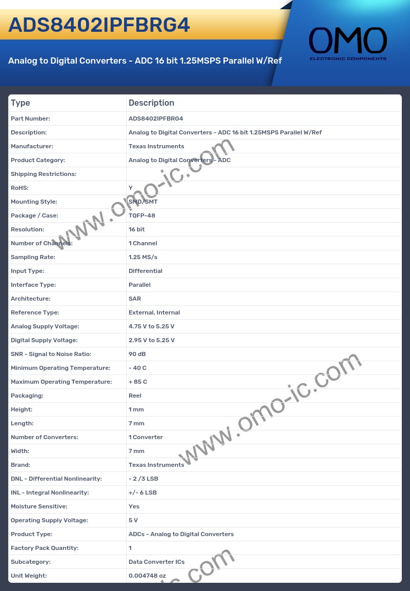 ADS8402IPFBRG4