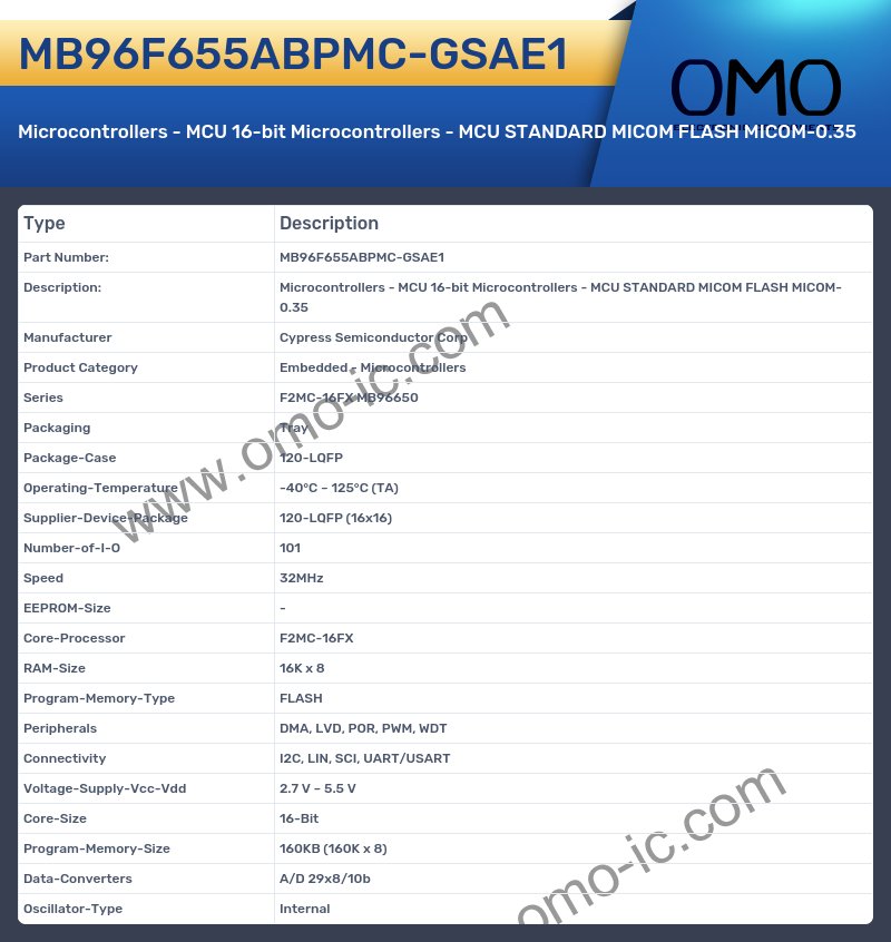 MB96F655ABPMC-GSAE1