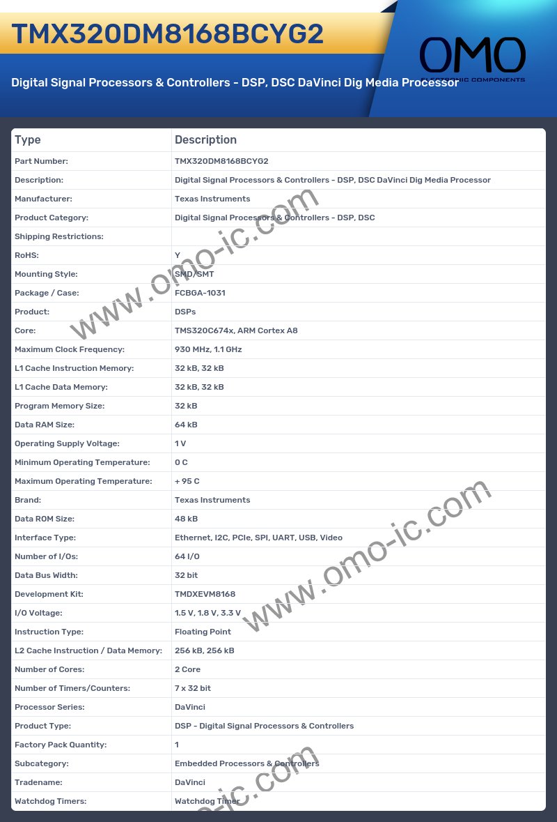 TMX320DM8168BCYG2