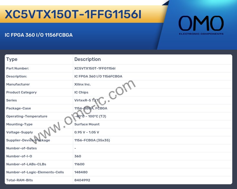 XC5VTX150T-1FFG1156I
