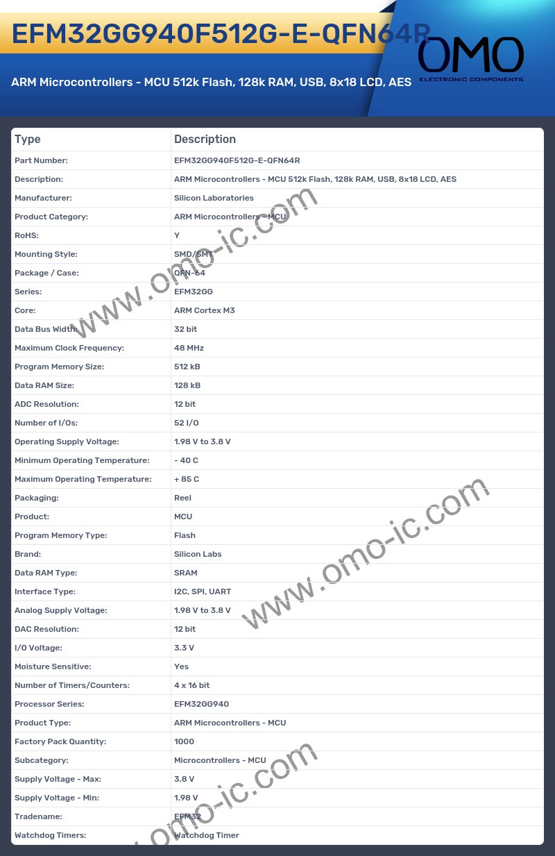 EFM32GG940F512G-E-QFN64R