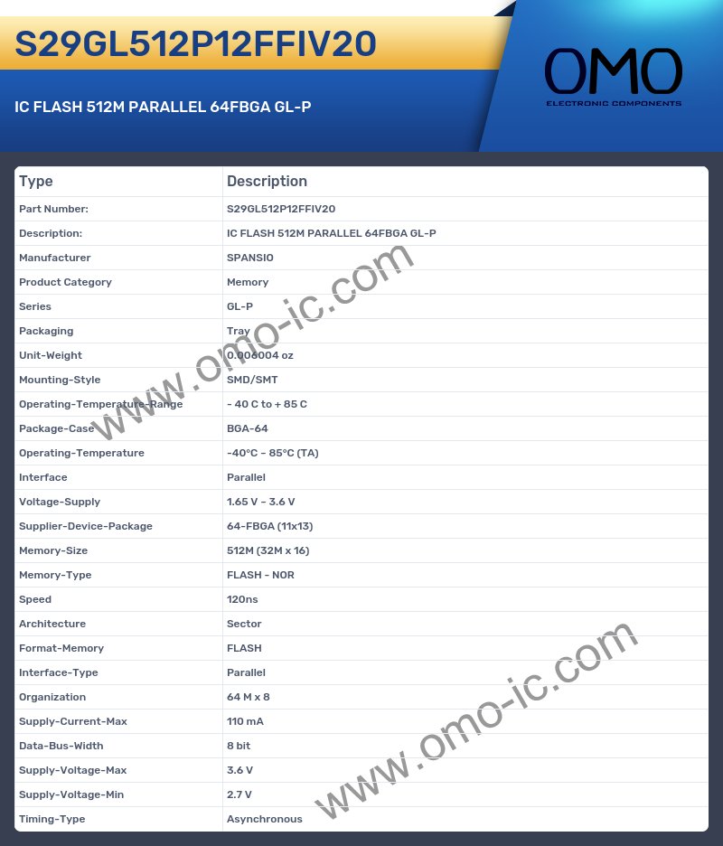 S29GL512P12FFIV20