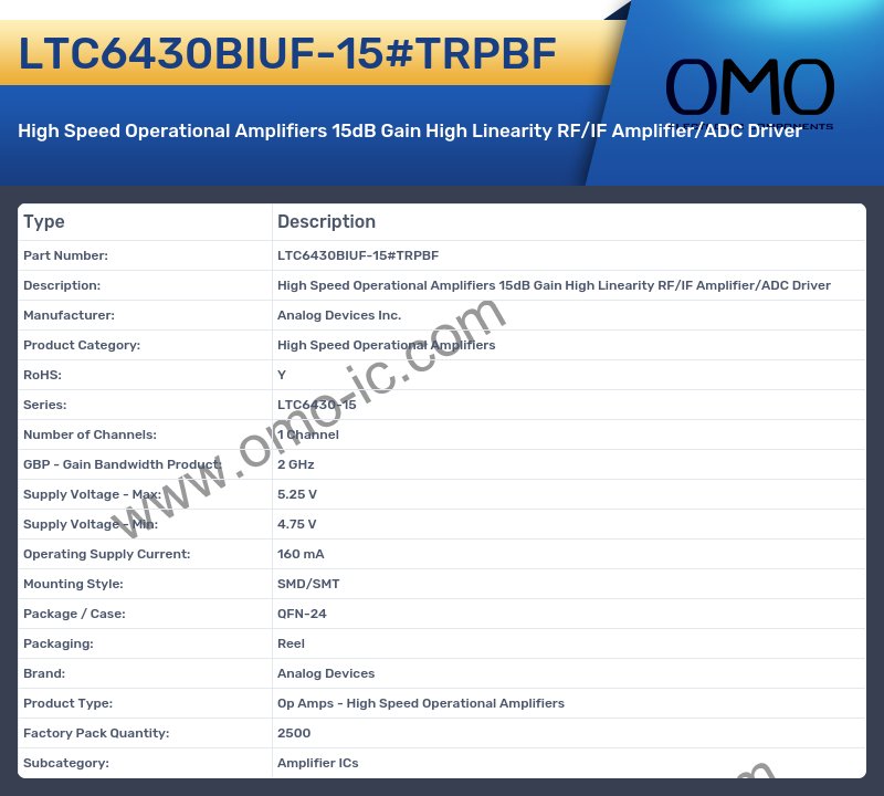 LTC6430BIUF-15#TRPBF