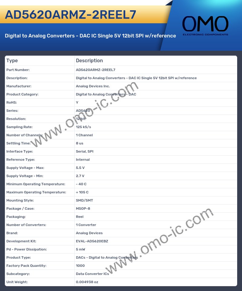 AD5620ARMZ-2REEL7