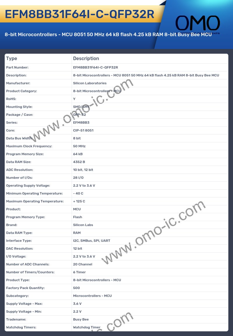EFM8BB31F64I-C-QFP32R