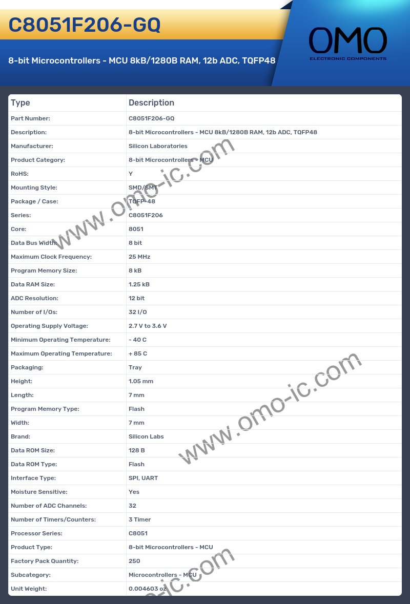 C8051F206-GQ