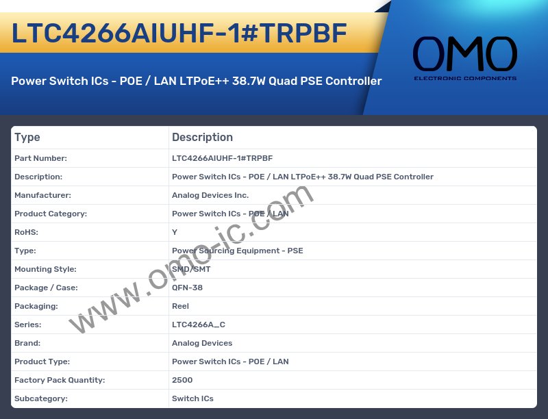 LTC4266AIUHF-1#TRPBF