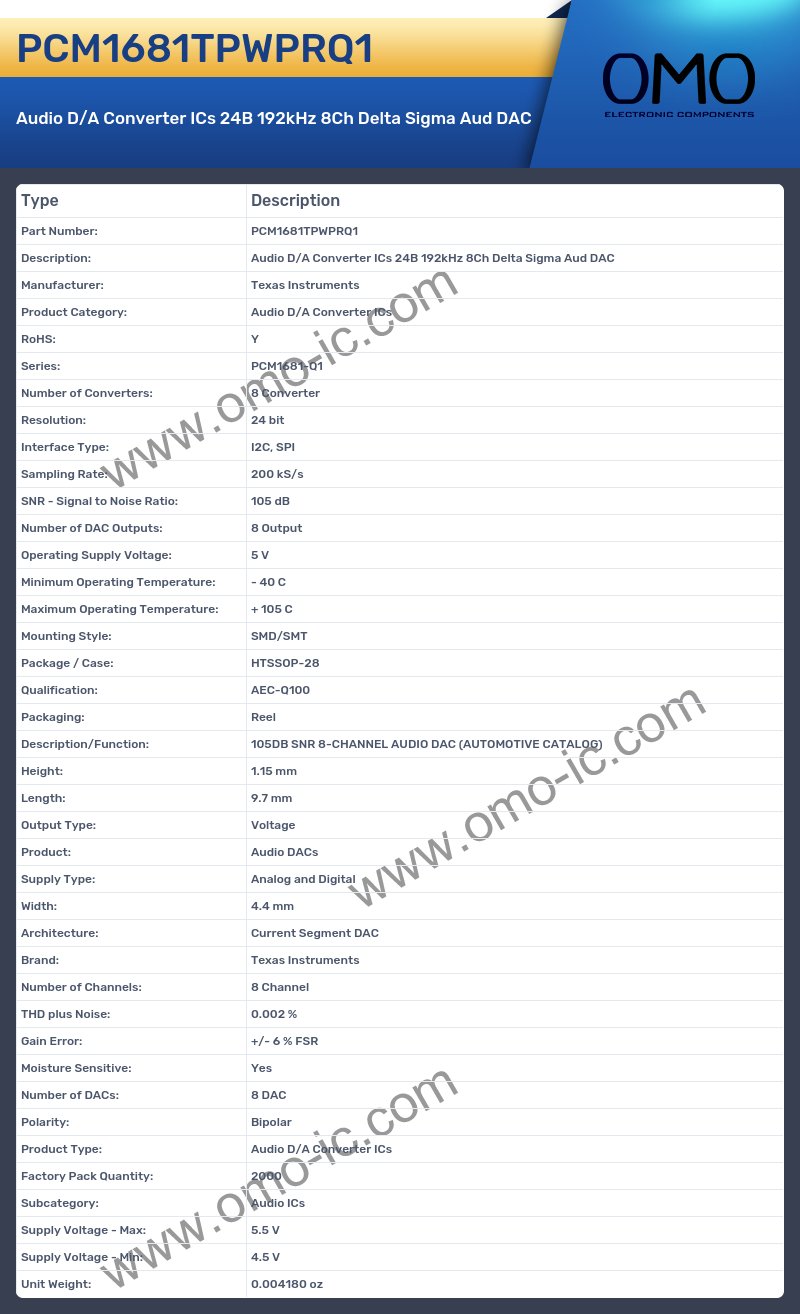 PCM1681TPWPRQ1