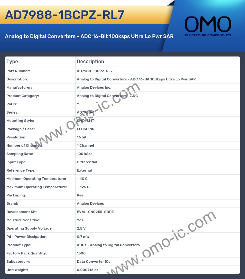 AD7988-1BCPZ-RL7
