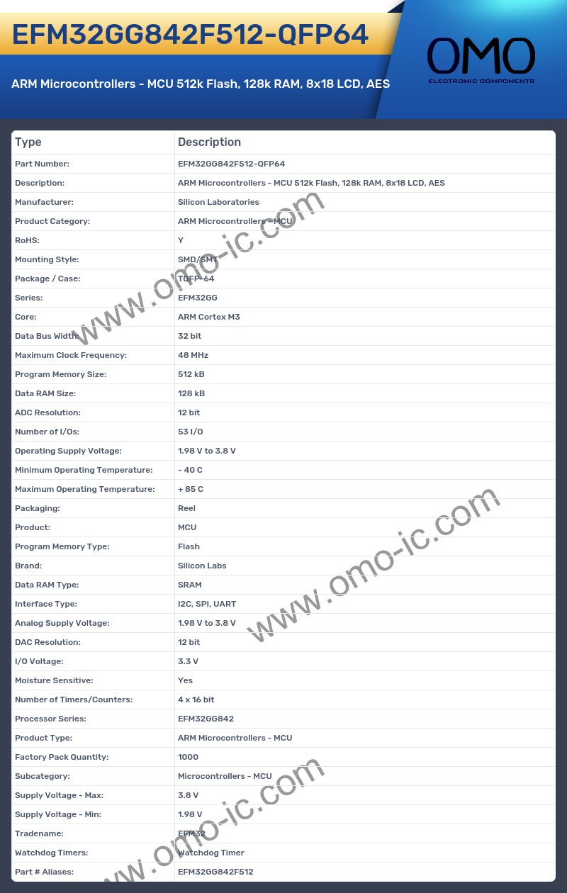 EFM32GG842F512-QFP64