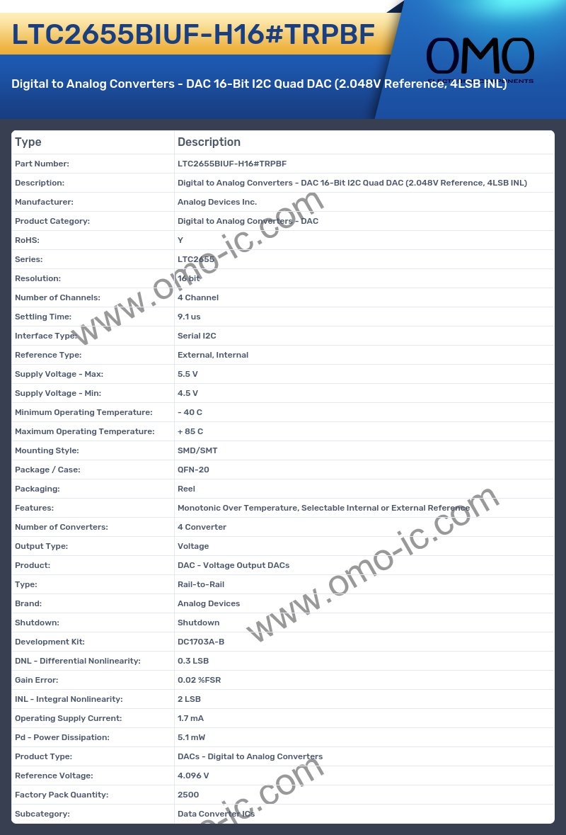LTC2655BIUF-H16#TRPBF
