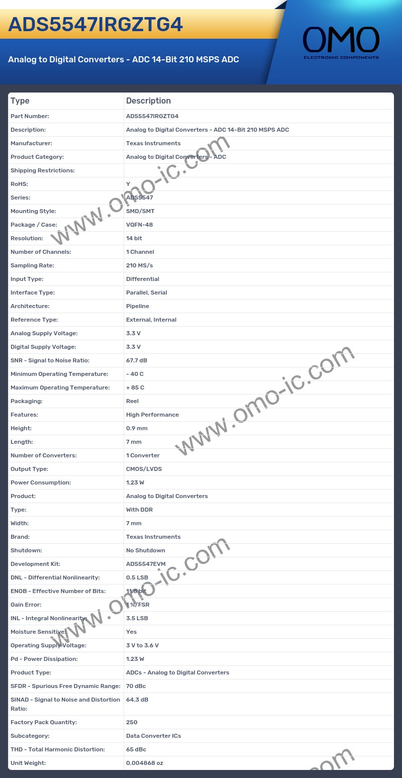 ADS5547IRGZTG4
