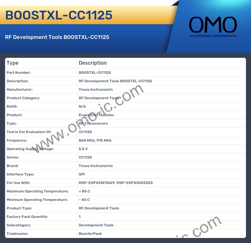 BOOSTXL-CC1125