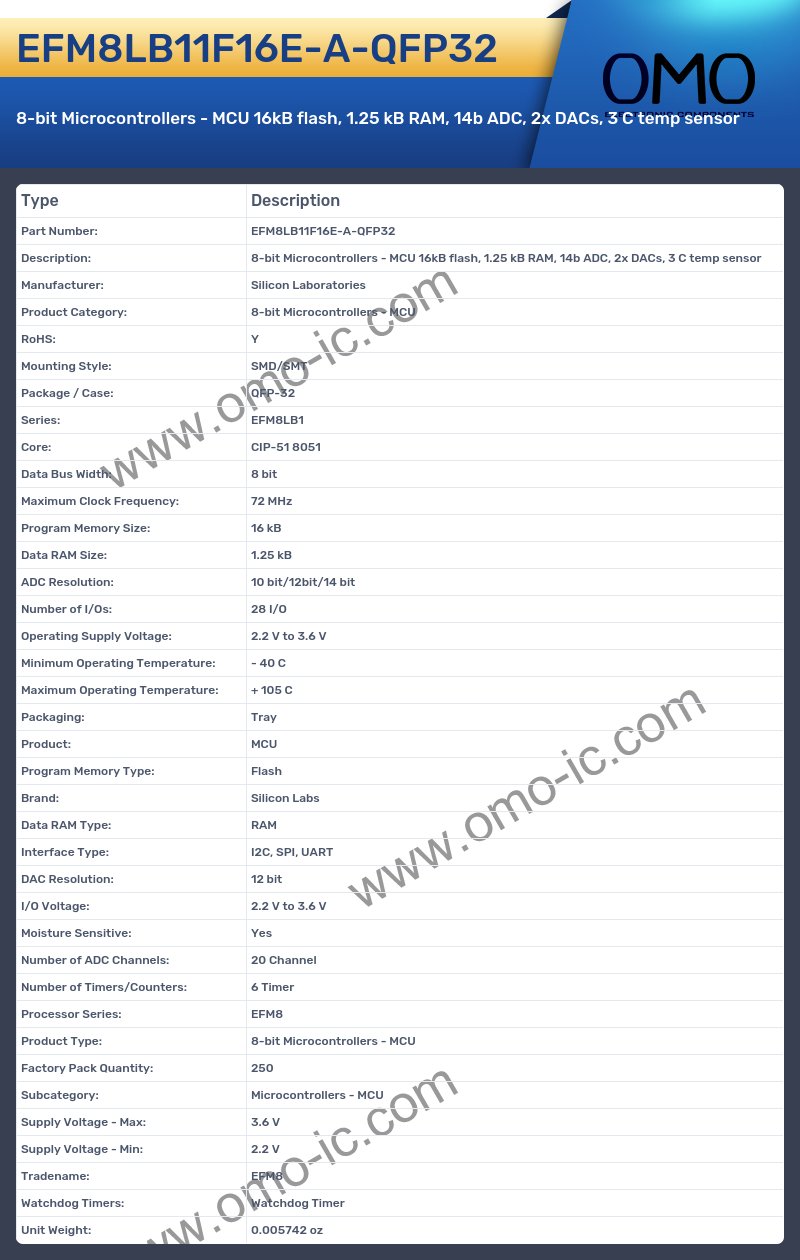 EFM8LB11F16E-A-QFP32