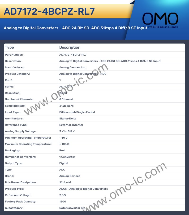 AD7172-4BCPZ-RL7