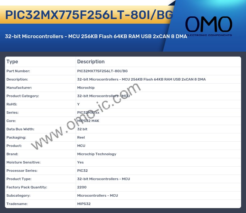 PIC32MX775F256LT-80I/BG