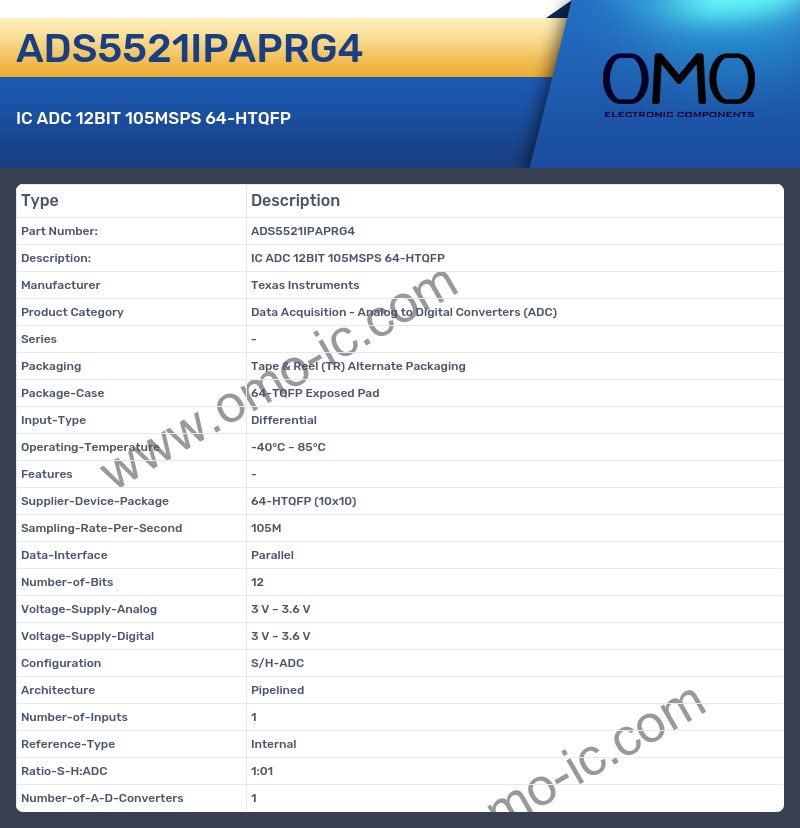 ADS5521IPAPRG4
