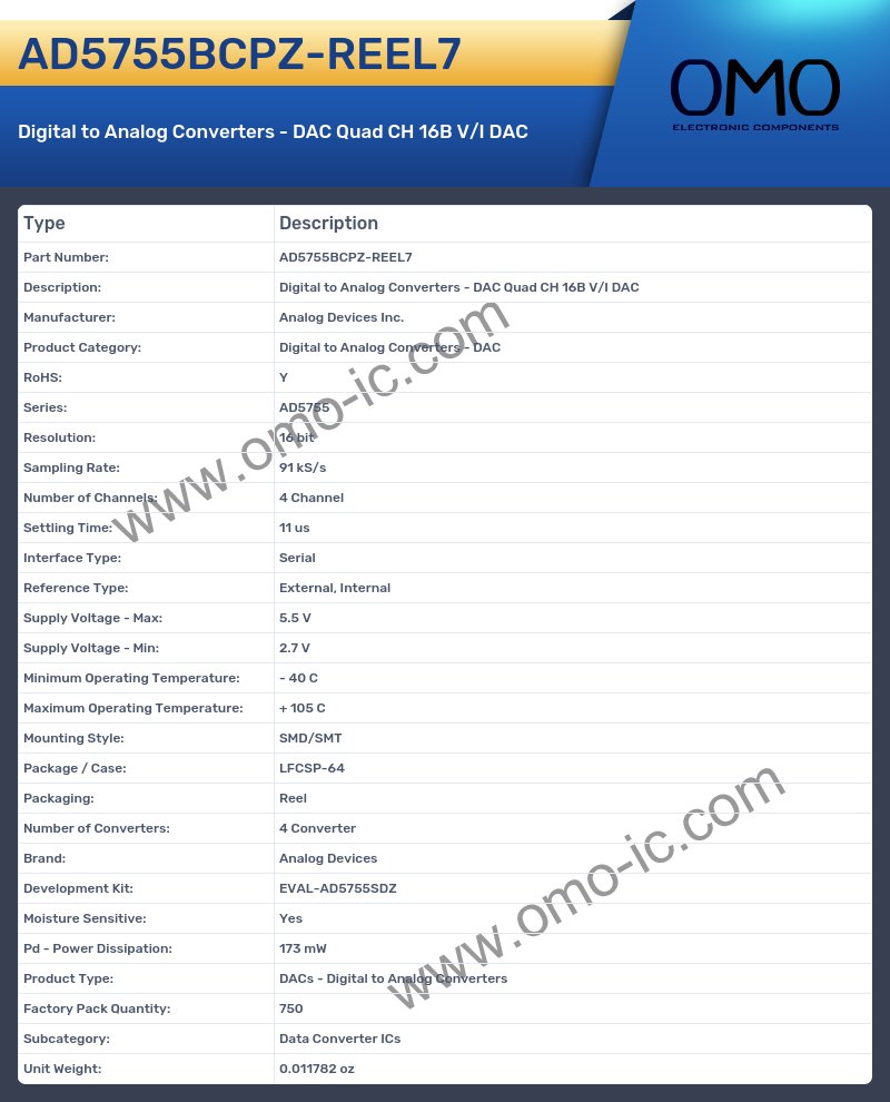 AD5755BCPZ-REEL7