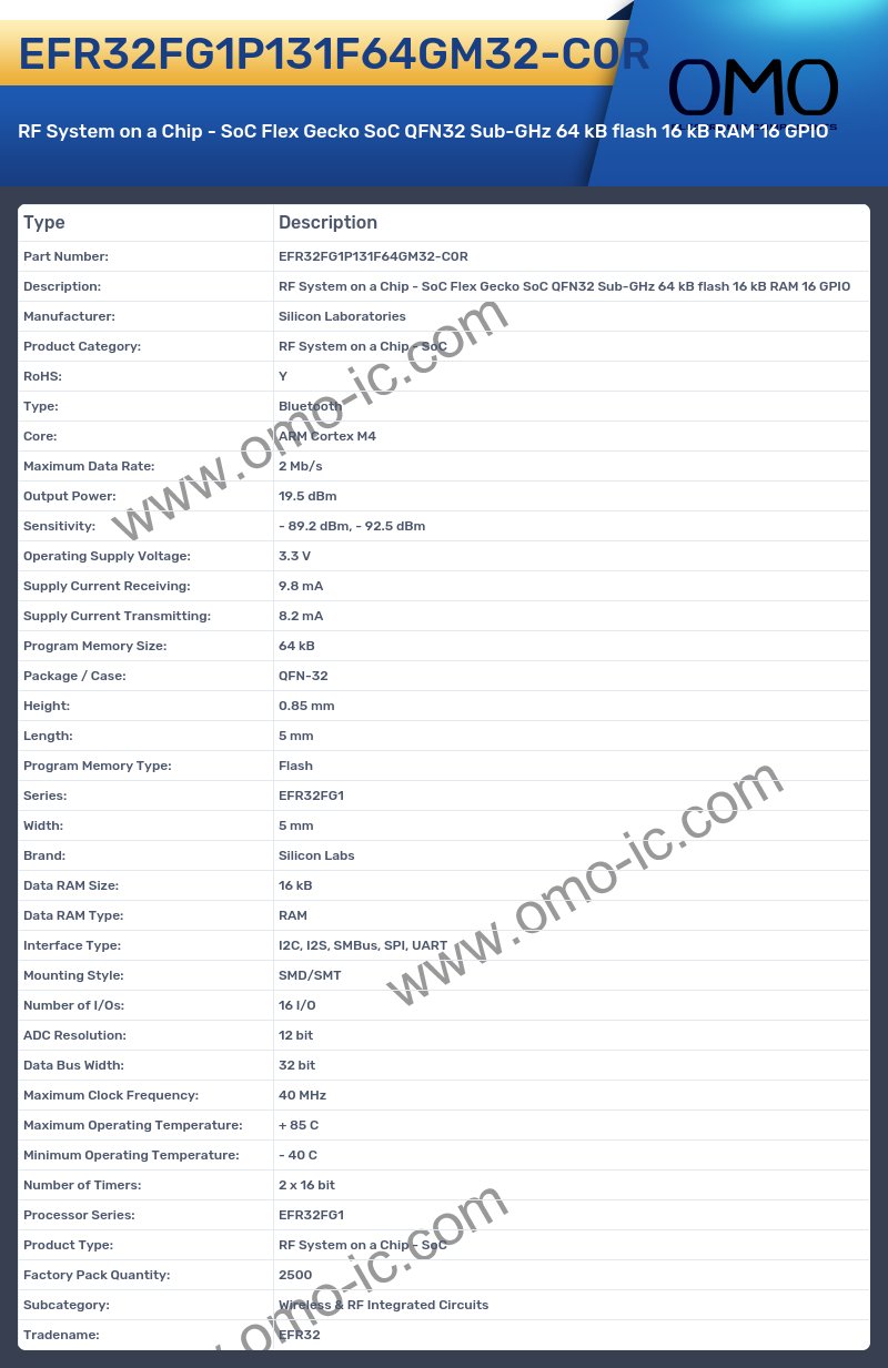 EFR32FG1P131F64GM32-C0R