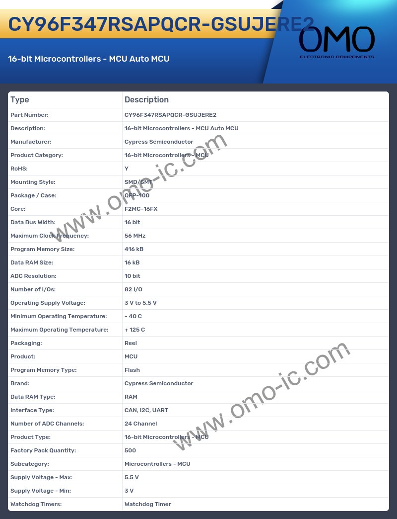 CY96F347RSAPQCR-GSUJERE2