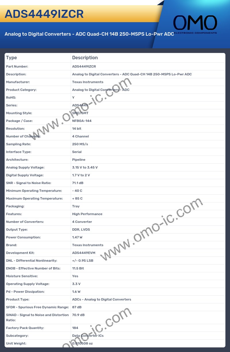 ADS4449IZCR
