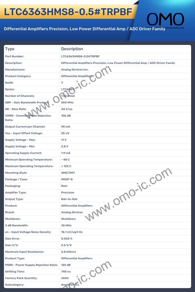 LTC6363HMS8-0.5#TRPBF