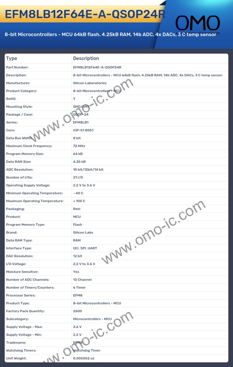 EFM8LB12F64E-A-QSOP24R