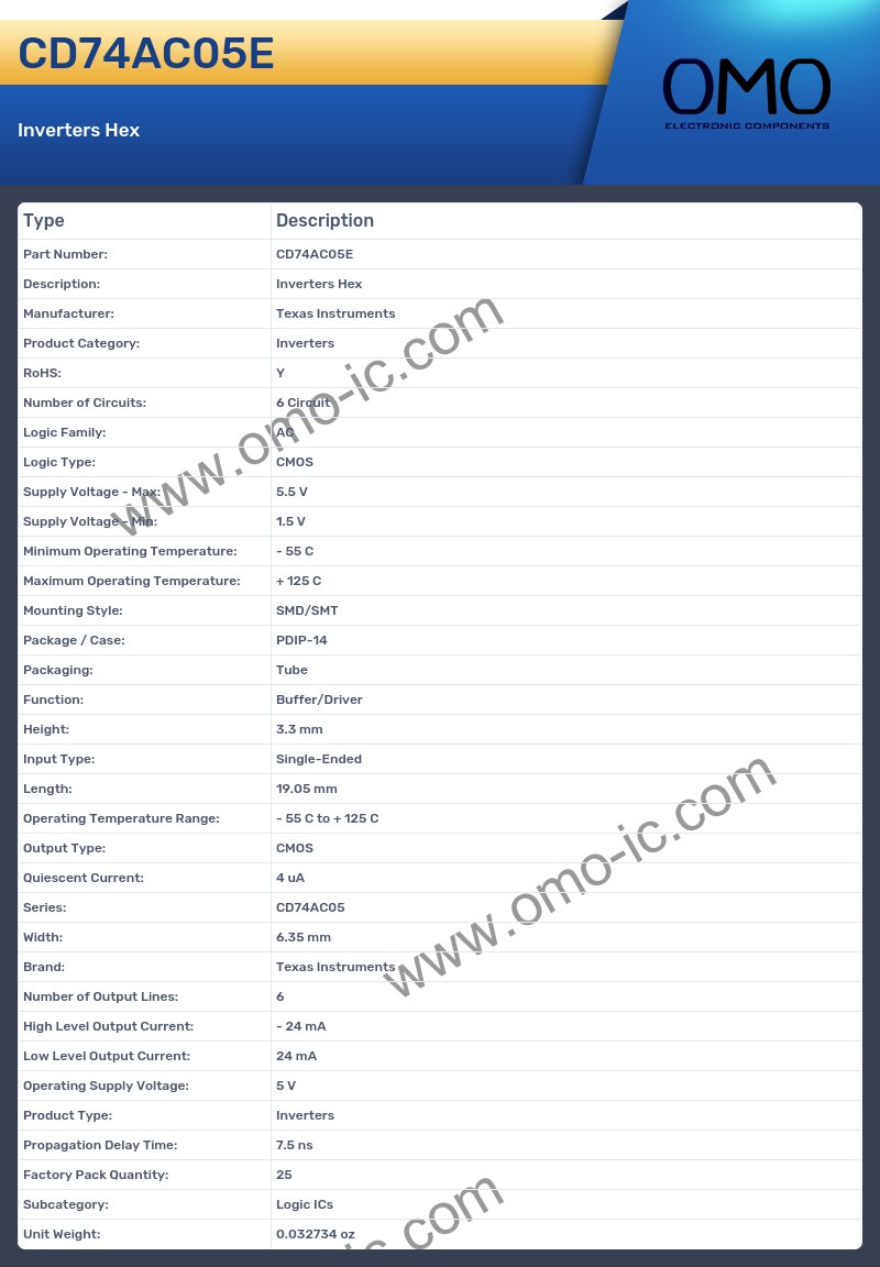 CD74AC05E