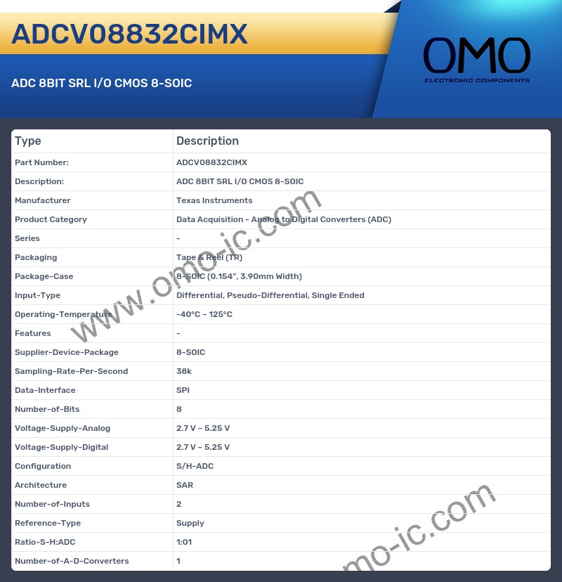 ADCV08832CIMX