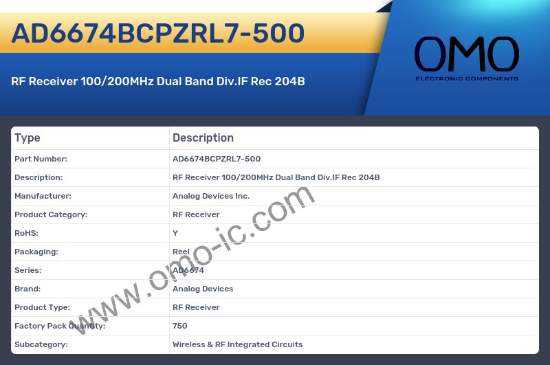 AD6674BCPZRL7-500