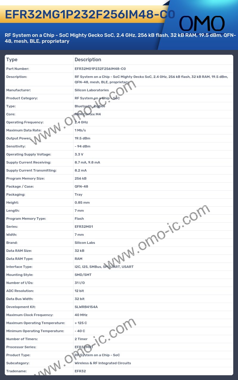 EFR32MG1P232F256IM48-C0