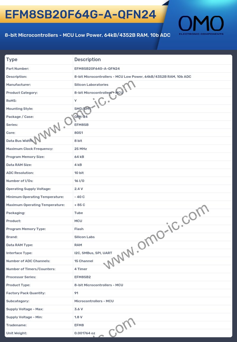 EFM8SB20F64G-A-QFN24