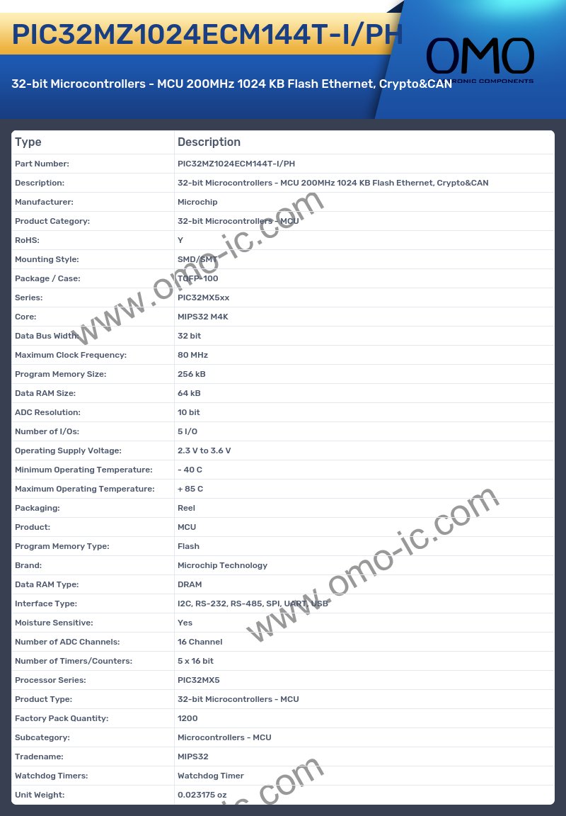 PIC32MZ1024ECM144T-I/PH
