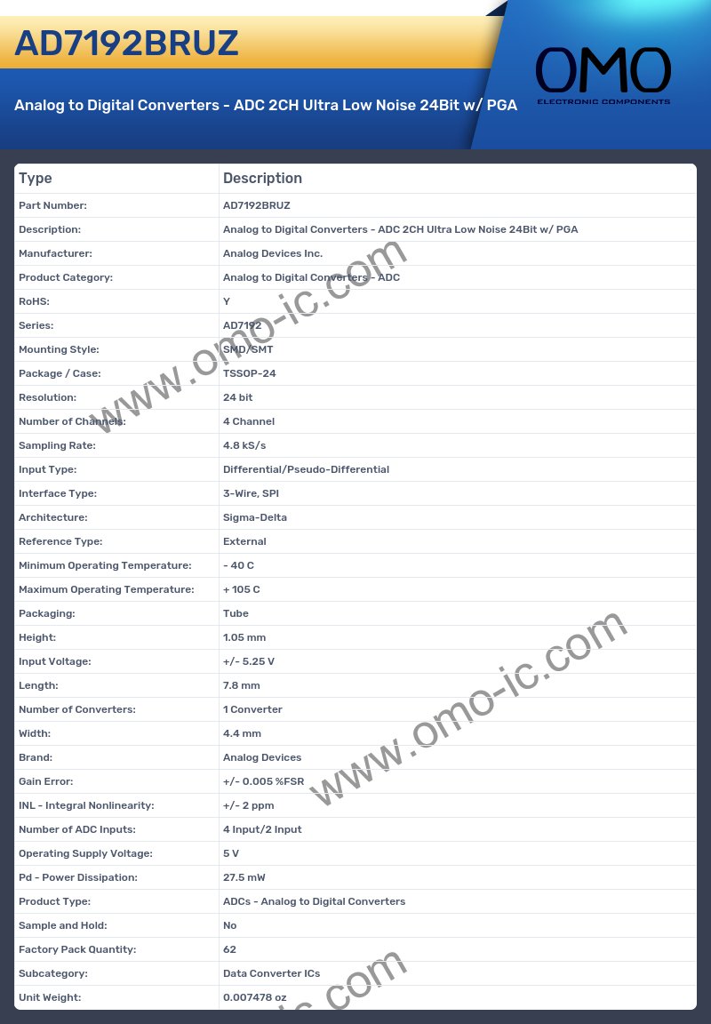 AD7192BRUZ