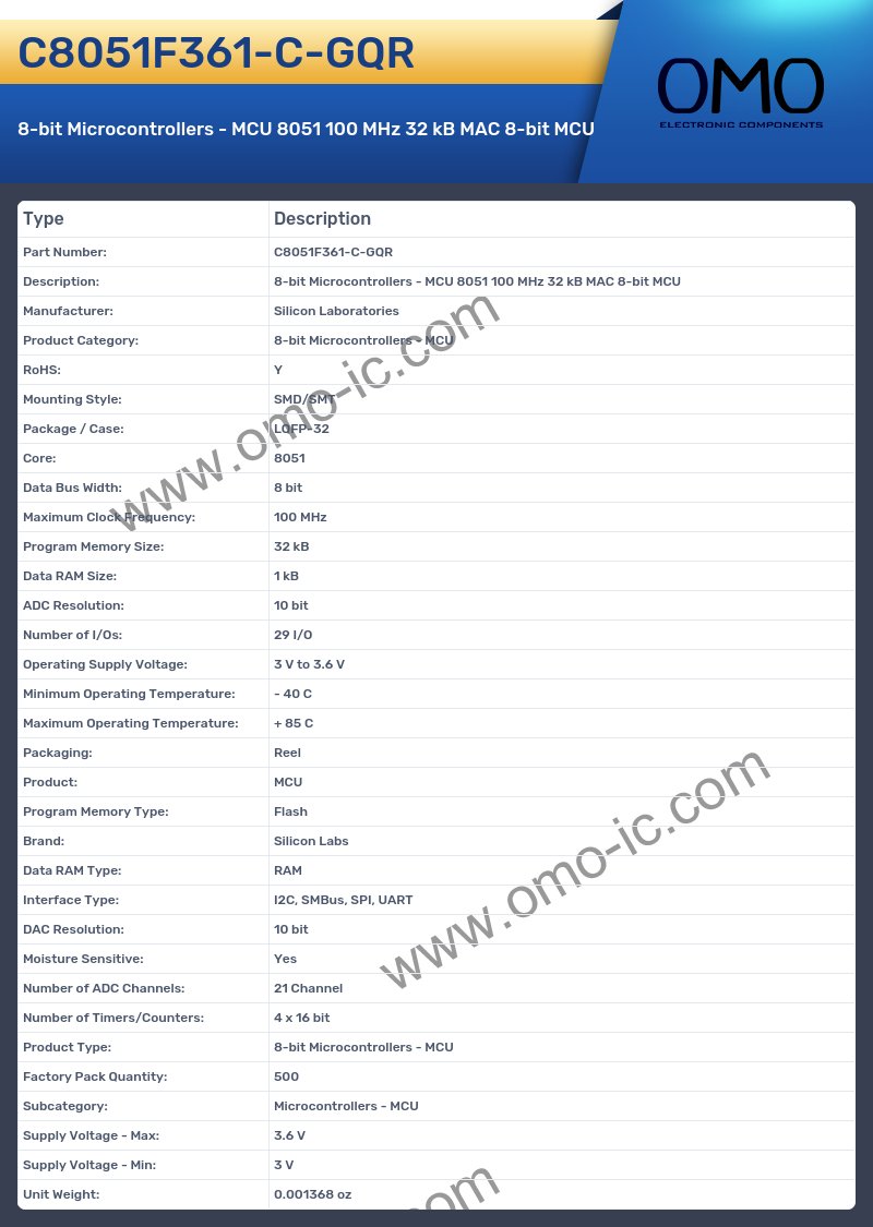 C8051F361-C-GQR