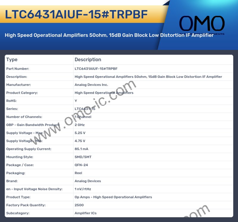 LTC6431AIUF-15#TRPBF