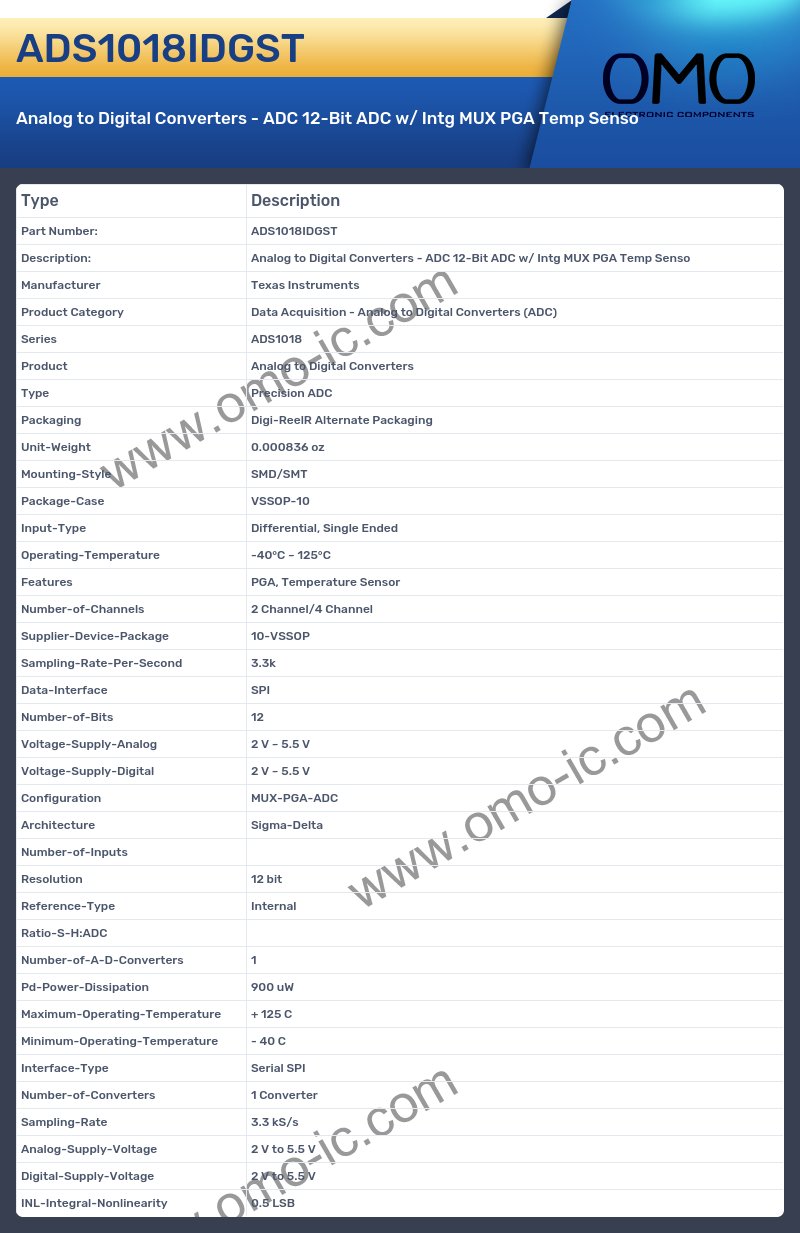 ADS1018IDGST