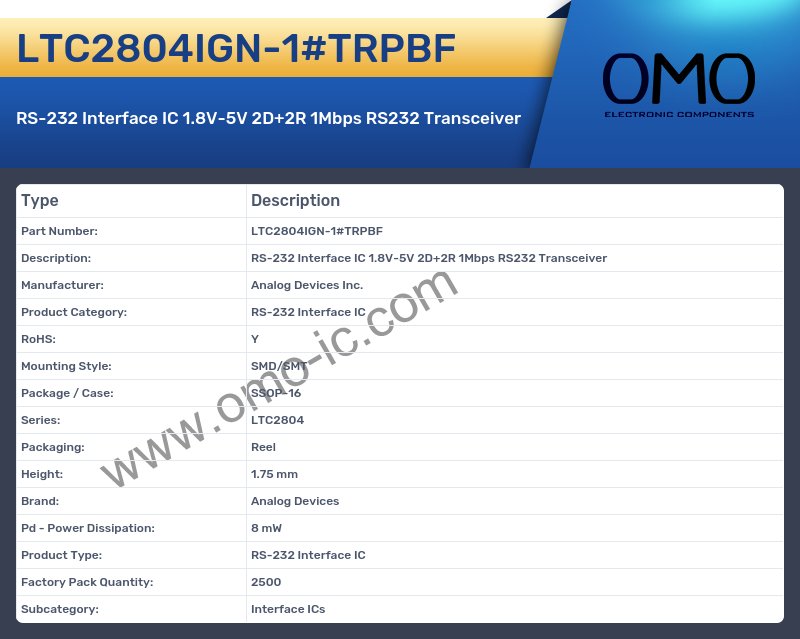 LTC2804IGN-1#TRPBF